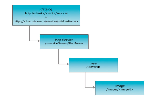 Image - Map Service